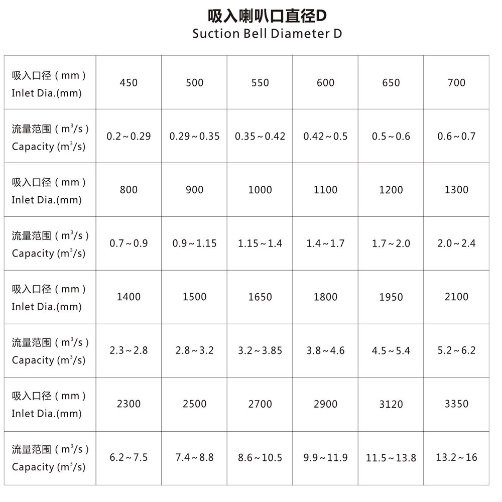 HL型立式長(zhǎng)軸斜流泵吸入喇叭口直徑D.gif
