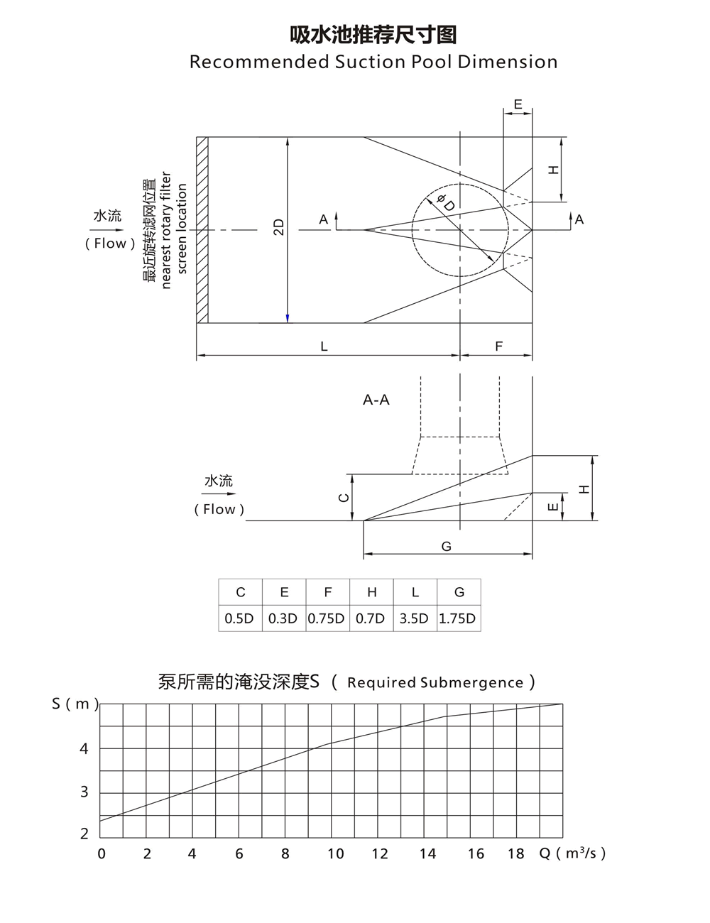 HL型立式長軸斜流泵吸水池推薦尺寸及泵所需淹沒深度.gif