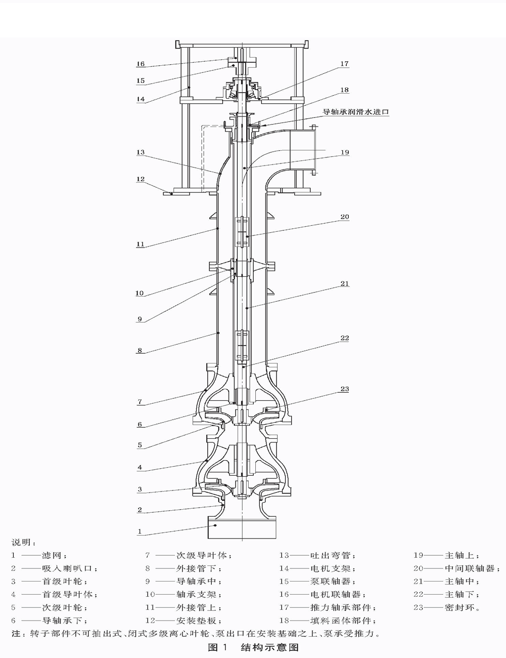 泵出口在安裝基礎(chǔ)之上不可抽立式長軸泵結(jié)構(gòu).gif