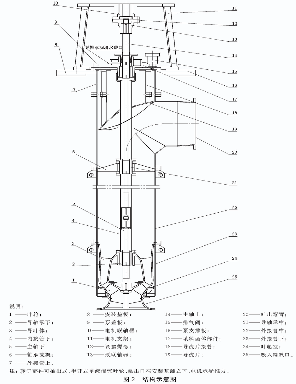 泵出口在安裝基礎(chǔ)之下可抽式立式長軸泵.gif